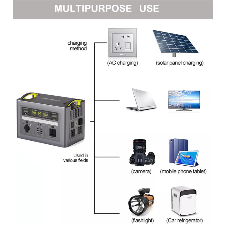 1000W Portable Power Station