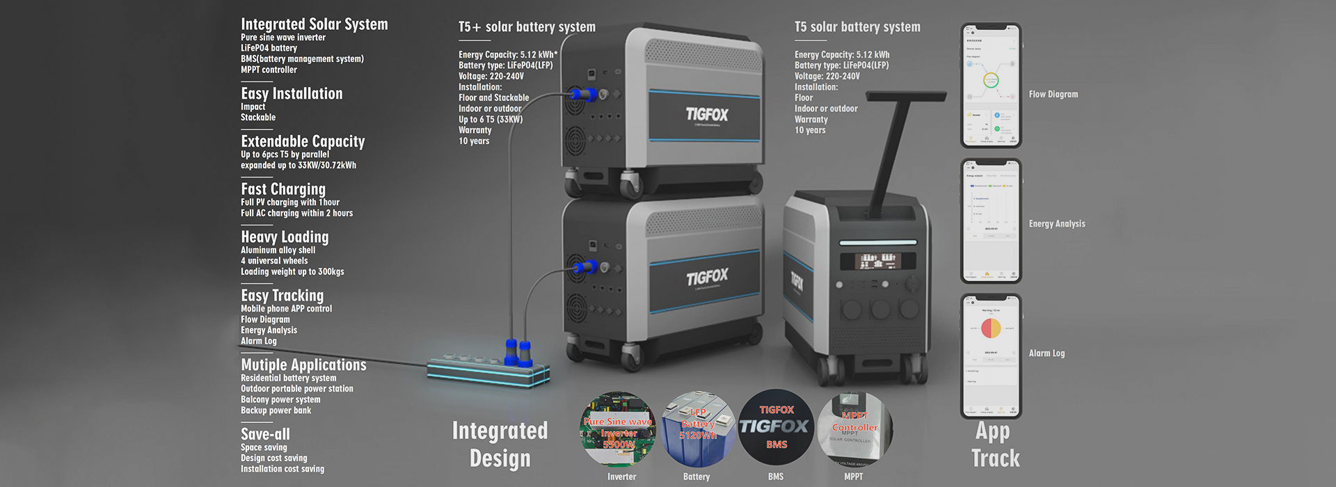 Energy Storage system for home and outdoor use